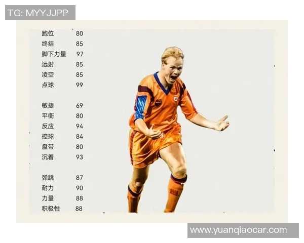 荷兰足球传奇球星：从克鲁伊夫到德佩的光辉历程与影响